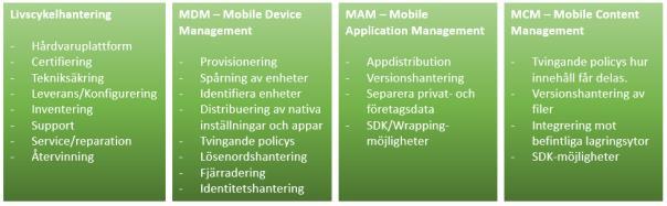 eklient standard Mobila enheter och applikationer 5 av 23 Beskrivning Definition av mobila enheter Definitionen av en mobil enhet är en handhållen surfplatta, mobiltelefon eller annan design som är