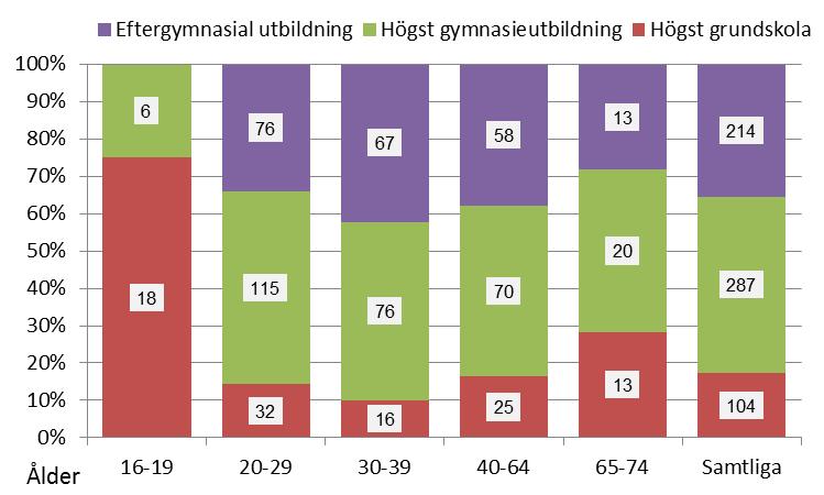 till någon redan bosatt i