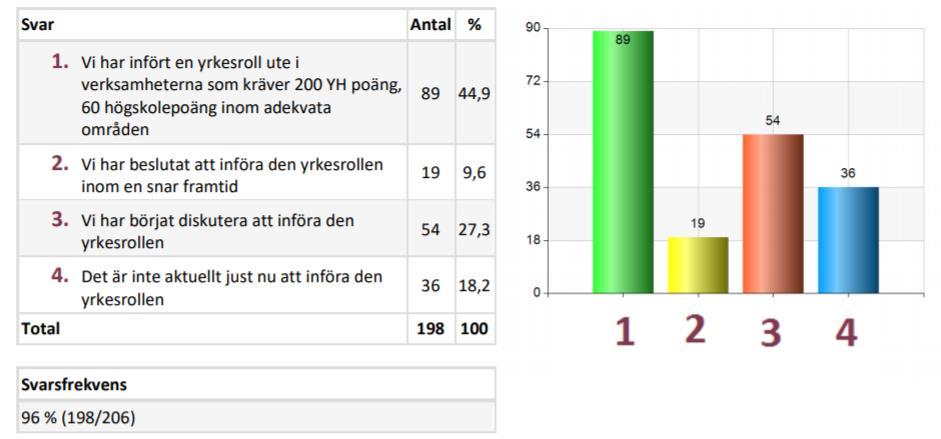 Vad har ni beslutat i frågan om att införa en