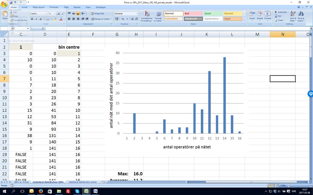 Figur 4 Statistisk distribution av tillgängliga antal operatörer på nät som drivs av Zitius. 4.4.2 Nät som drivs av Open Universe Vi hittade 28 nät som drivs av Open Universe.