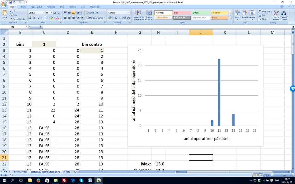 Figur 14 Statistisk distribution av tillgängligt antal operatörer på nät som drivs av Open Universe. 5.4.3 Nät som drivs av itux Vi hittade 21 nät som drivs av itux eller som är samlade på itux portal.