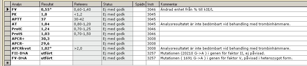 Pseudohomozygot APC-resistens Trombosutredning på 43-årig man. APC-Resistens kvot 1,0 som för homozygot.