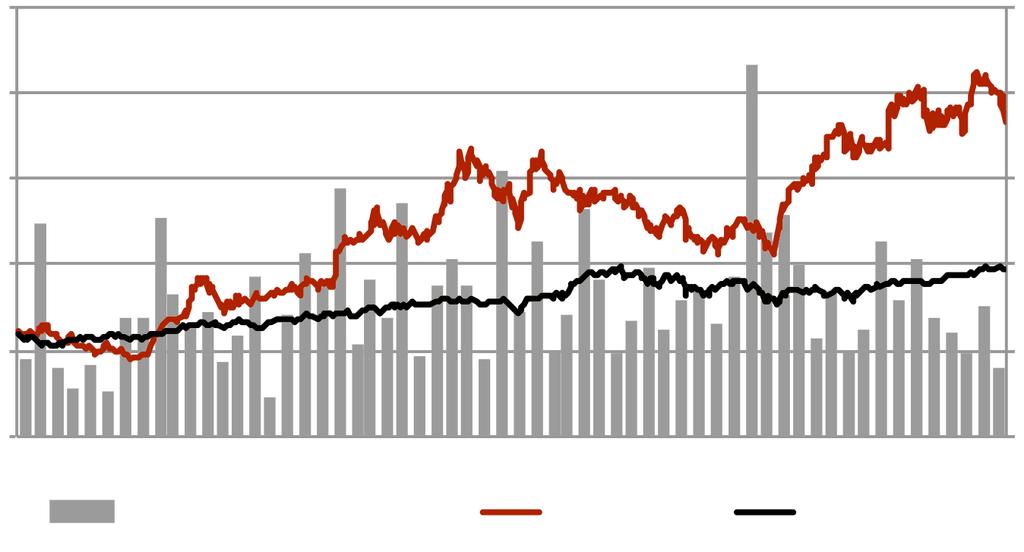 B&B TOOLS-AKTIEN B&B TOOLS-AKTIEN B&B TOOLS B-aktie är noterad på Nasdaq Stockholm (Stockholmsbörsen). Under verksamhetsåret omsattes aktier för 1 480 MSEK.