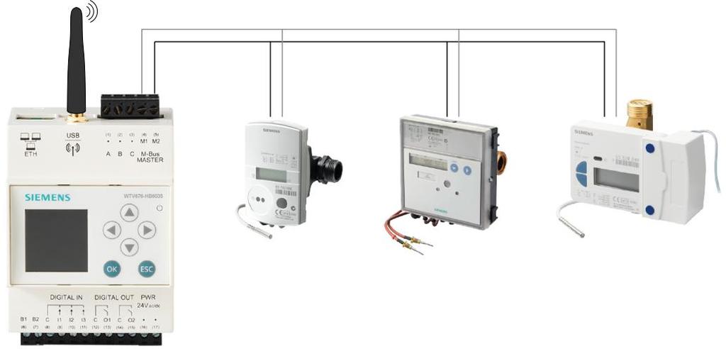 WTV676-HB6035 WTV676-HB60 35 Tekniskt utförande Topologi Trådbundna