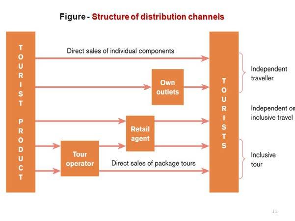 Din digitala närvaro distribution VAD prioritera?