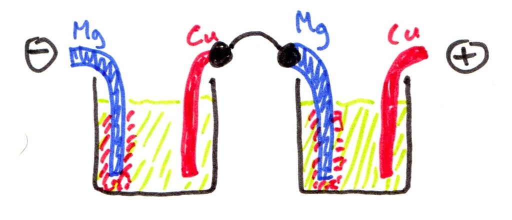 Mg(s) -