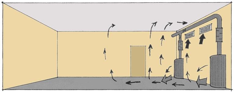 Deplacerande ventilation Rätt!