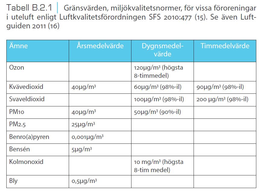 Effektiv ventilation Hela vistelsezonen ska ventileras med avsett luftflöde Ingen kortslutning Inga stagnationszoner Boverkets byggregler