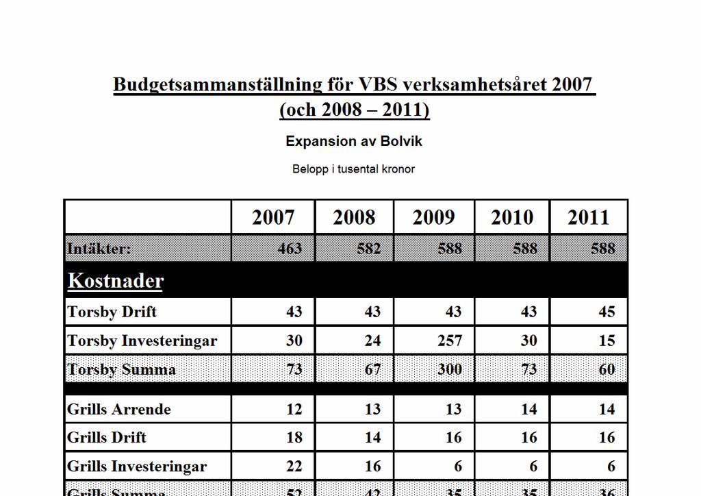 Värmdö Båtsällskap, VBS