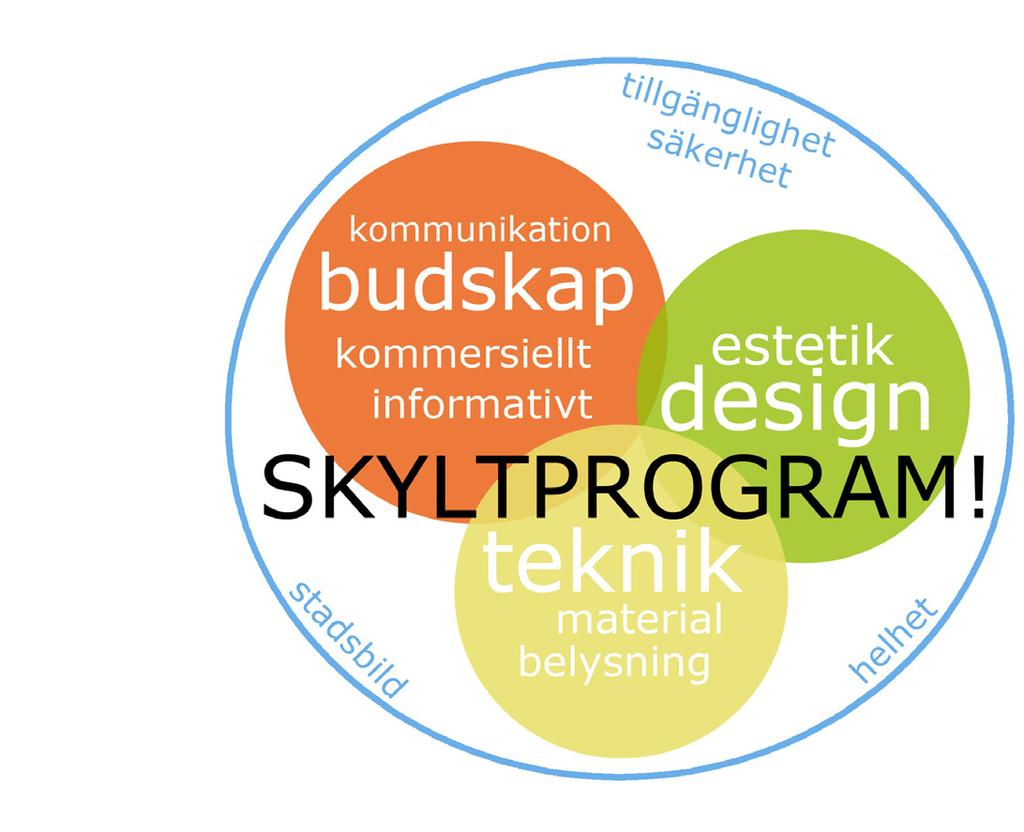 4 Vad är ett skyltprogram? Varför skyltprogram? Detta skyltprogram syftar till att informera, inspirera och vägleda i utformningen av skyltning i Mjölby kommun.