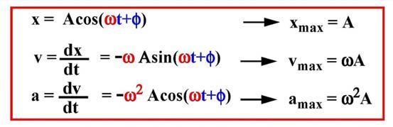 t = 0 31 Problem ω = 20 rad/s φ = -0.