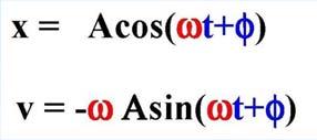 Energi E p = ½kx 2 = ½kA 2 cos 2 (ωt+φ) E k = ½mv 2 = ½mω 2 A 2 sin 2 (ωt+φ) = ½kA 2 sin 2 (ωt+φ) E t = E p + E k = ½kA 2 [cos 2 (ωt+φ) + sin 2 (ωt+φ)] = ½kA 2 53