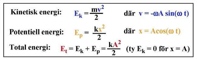 59 Problem φ = 0 x = 0.010 m v = -0.