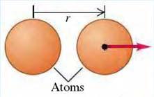 Molekyler Potentiell energi (U) Kraften mellan två atomer (F r ) F r