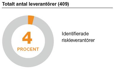 SwedenBIO - SWE-life - FN:s Global Compact Vi verkar för också att våra