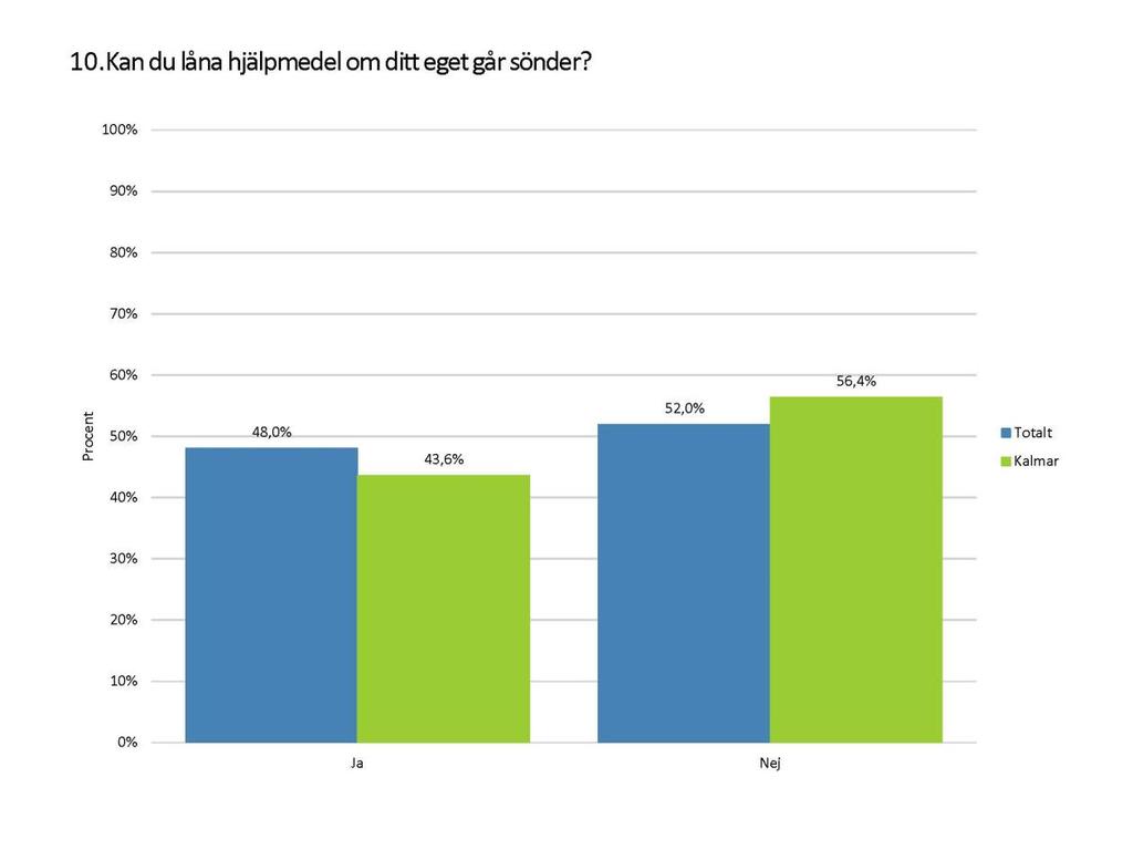 Hjälpmedlen