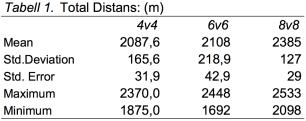 Resultat Resultaten från denna studie kan delas upp i två delar. Först presenteras data från del 1 i studien, dvs sambandet mellan smålagsspel och peakperioder (antal spelare=17).