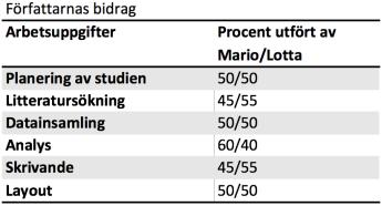 Förord Vi vill tacka vår handledare Dan Fransson, Göteborgs