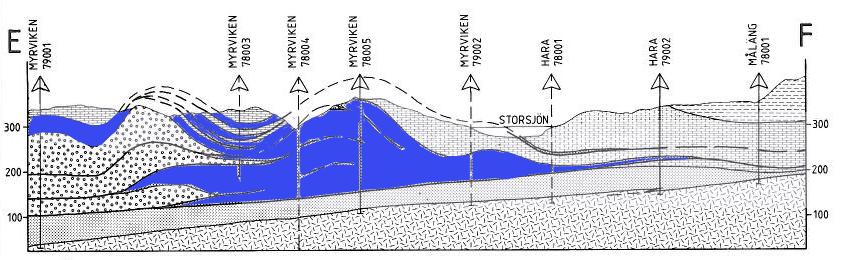 Section through the Southern Storsjö area Proposed