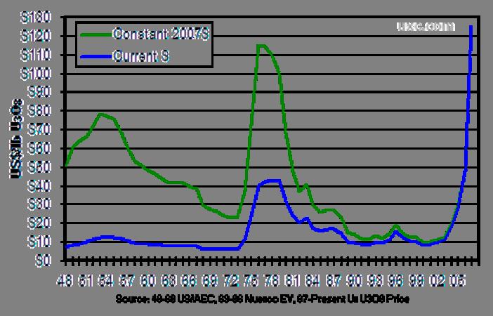 Constant 2007