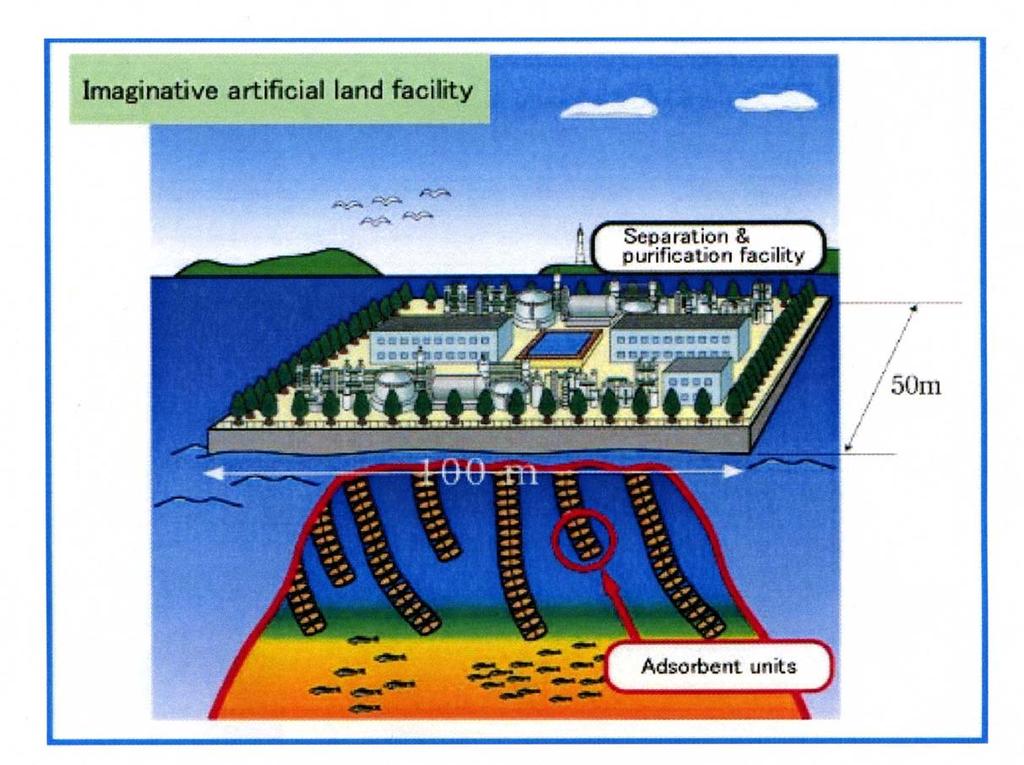Extraction of uranium from sea water.