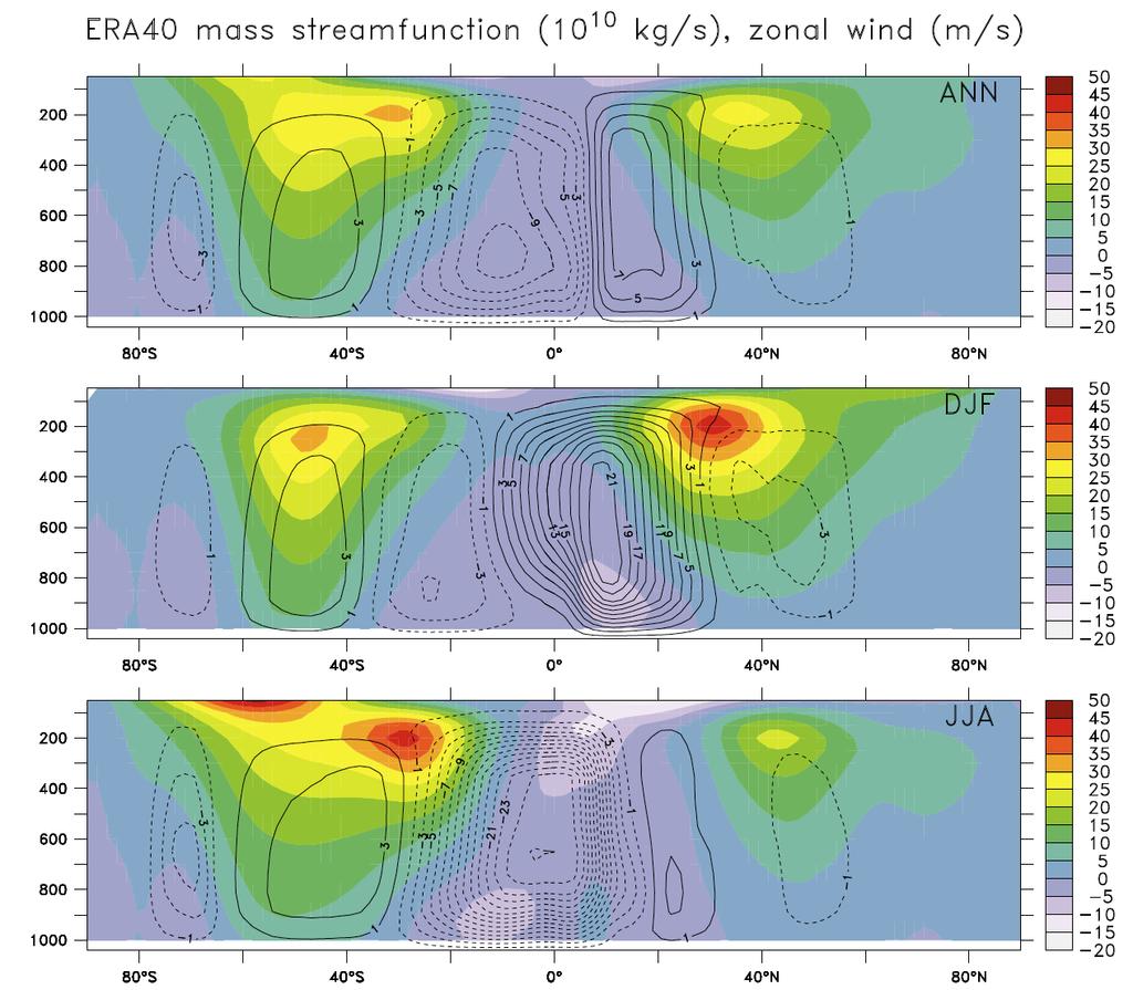 Hadley cirkulationen & ITCZ