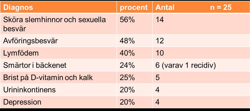 Biverkningsmottagningen Humlan * 20-30%