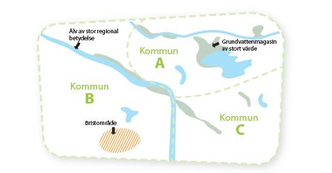 Samhällsplanering Verktyg / underlag: Regional vattenförsörjningsplan, kommunal