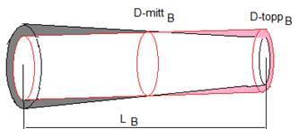 A) B) Figur 3. A: Arean för kvadraten (röd) är densamma som för parallelltrapetsen (svart). B: Volymen för den stympade konen (svart) avviker från volymen för cylindern (röd).