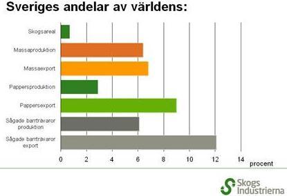 1 INTRODUKTION Uppgiften i detta projekt har varit att utifrån given fältdata implementera och analysera WESmodellen i MATLAB.