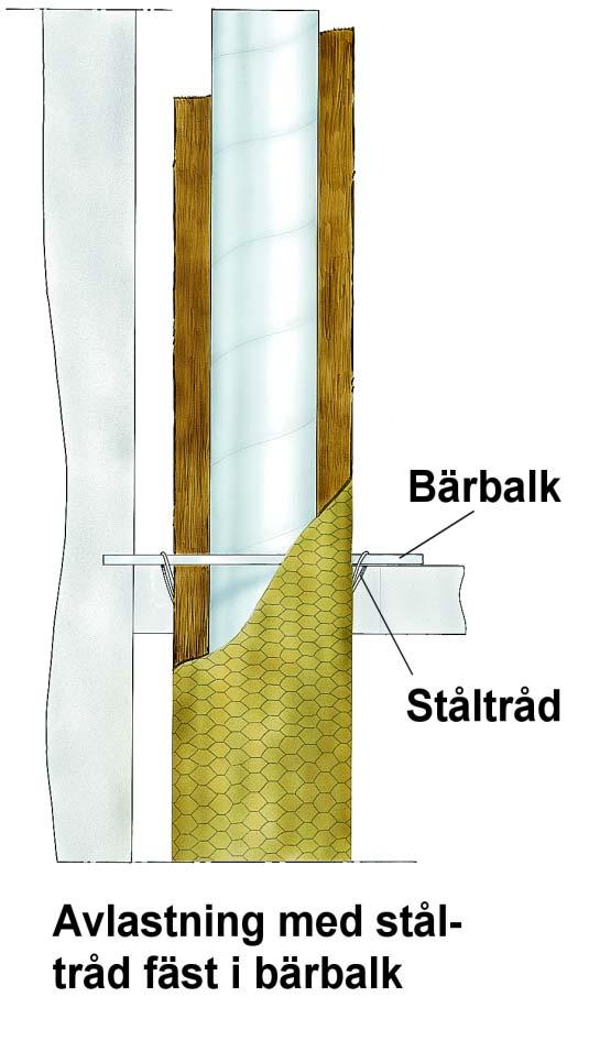 Montering av nätmattor Mattan kapas i längder som motsvarar den isolerade kanalens omkrets.