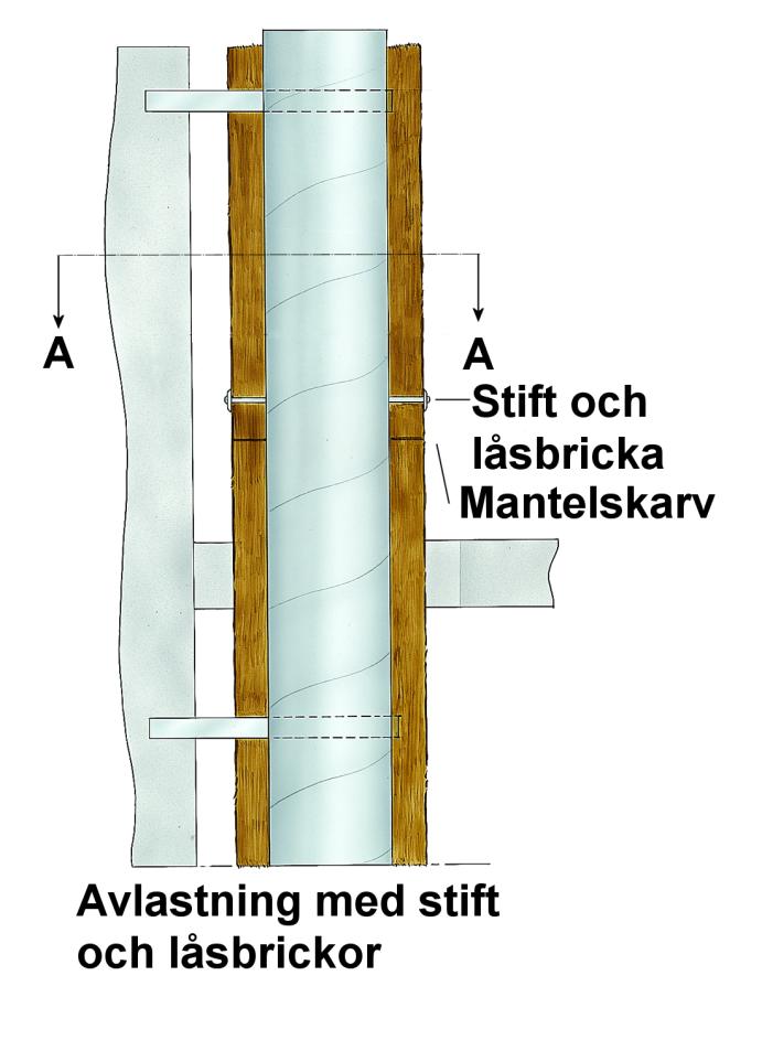 Avståndet mellan sammanfogningspunkterna ska vara 50 100 mm.