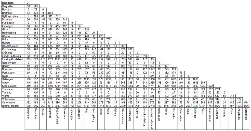 Tabell 10.