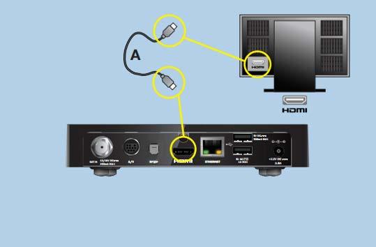 INKOPPLING FÖR DIG SOM HAR EN HD-TV Instruktioner för dig som har en HD-TV, vilket oftast är en platt-tv med en HDMI-ingång på baksidan. 1.