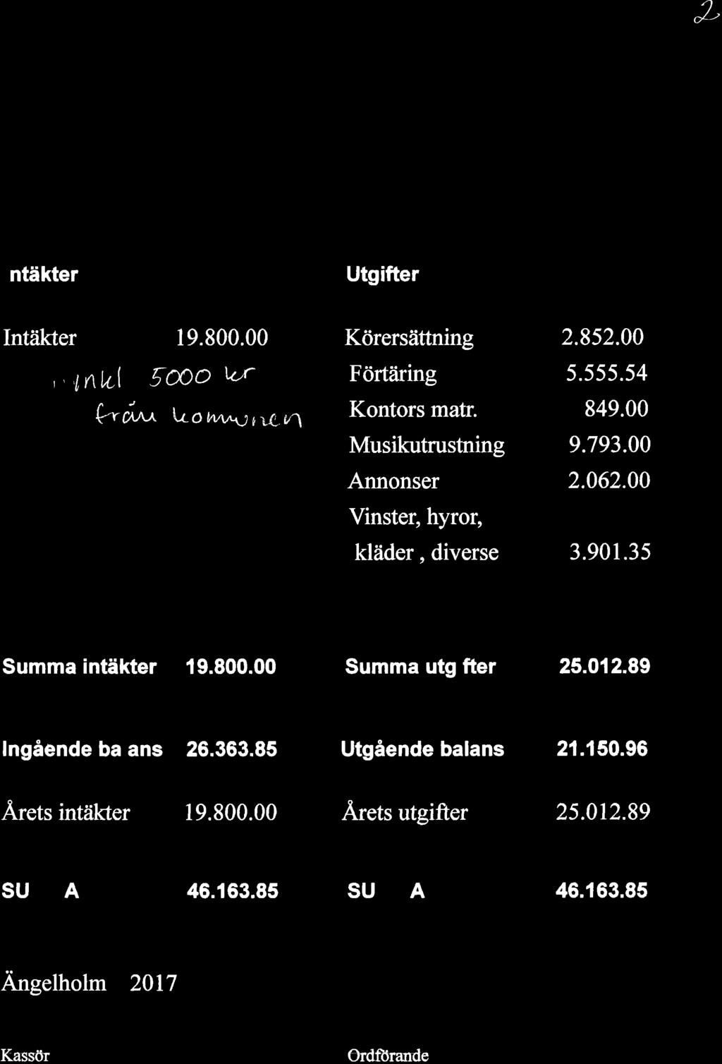 (.t J- Resultat- och balansräkning 20L60 1-0L 20L6L23\ Engladraget lntäkter Utgifter Intäkter 19.800.