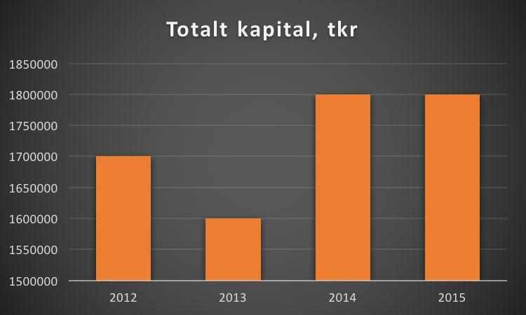 Även tillgångar är