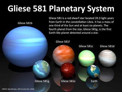 Vid flera exoplaneter i et stjärnsystem Anpassning till flera