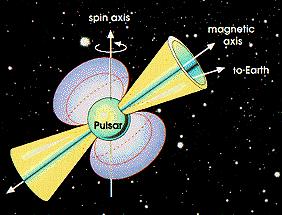 Metoder att upptäcka exoplaneter: Pulsar timing Liknar i princip radialhastighetsmetoden Pulsarer har mycket väldefinierad