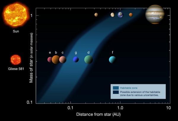 Gliese 581 g - en bebobar planet?