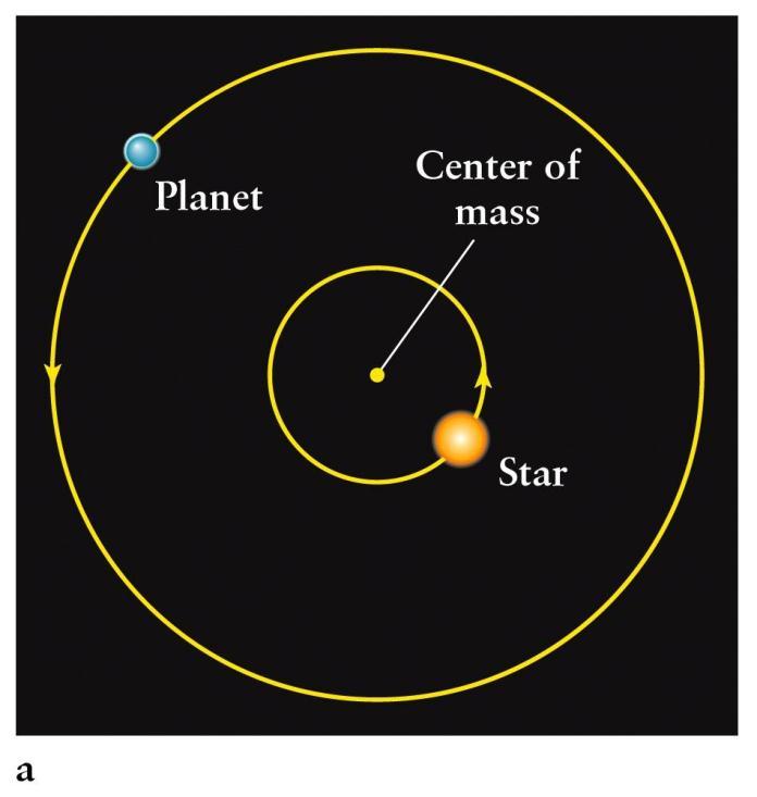 Metoder att upptäcka exoplaneter: Radial hastighet Planeter och