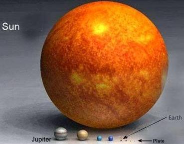 Hur varmt är det i solens centrum? 19. a) Vad kallas solens yta?