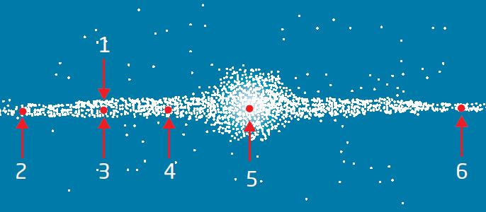 000 ljusår från centrum. Vilken av pilarna visar bäst jordens läge i Vintergatan? 40. a) Vilka är våra tre närmaste granngalaxer?