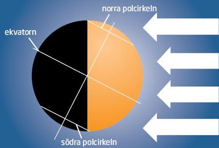 3. Varför blir det dag och natt? Motivera. 4.