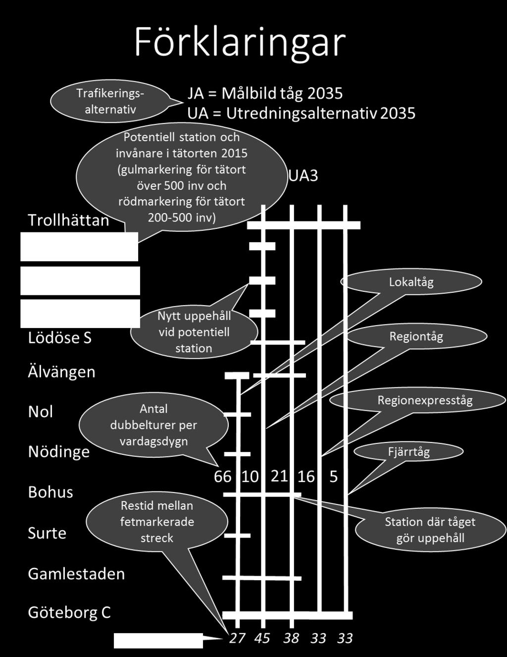 (JA), som är den tågtrafik som föreslås enligt Målbild Tåg 2035. Beräkningarna avser målåret 2035.
