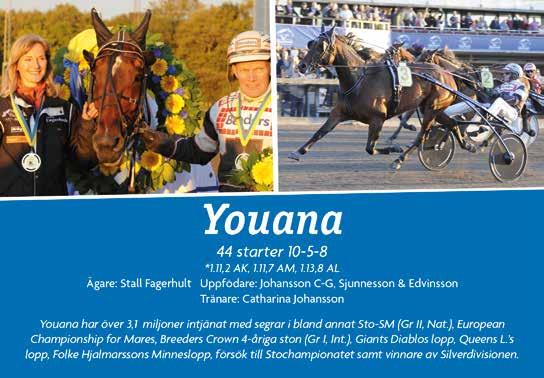 Start : Bankod 0 b ODDS TVILLING Youanas Stolopp -åriga och äldre ston.00 -.000.000 kr. 0 m. Autostart. Pris: 00.000-0