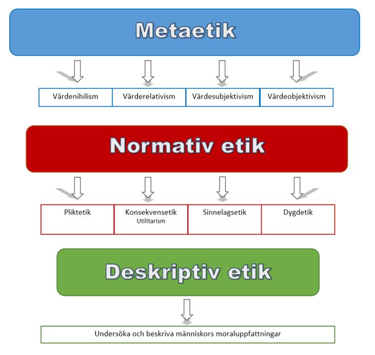 Etiska