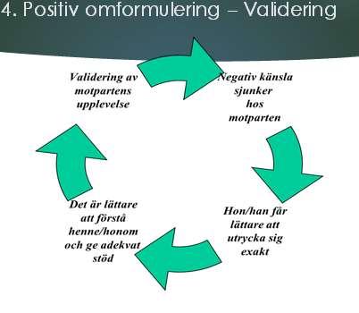 Validering