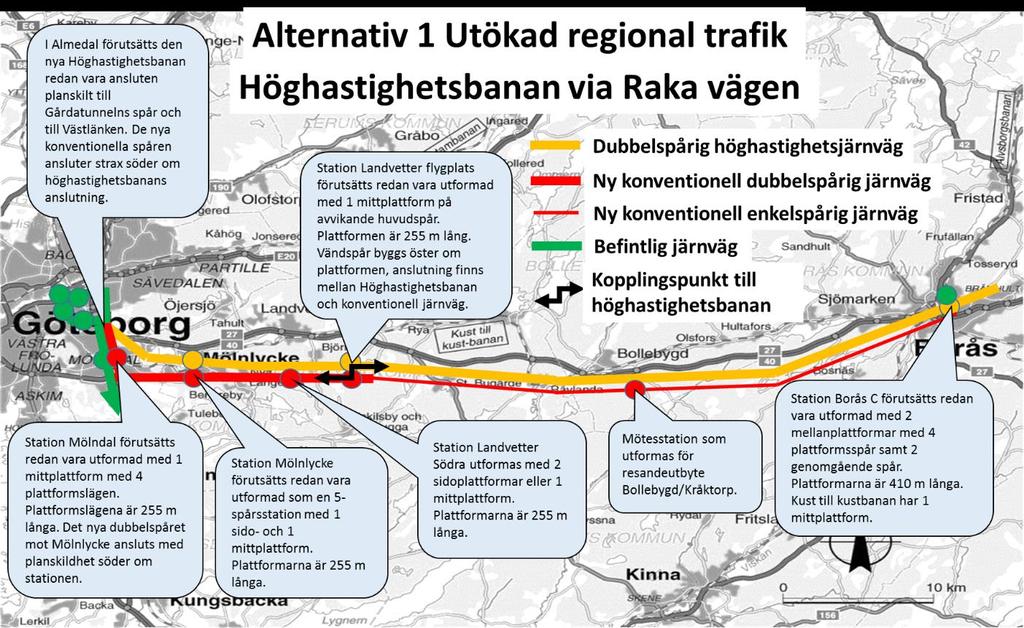 4.2. Höghastighetsbanan via Raka vägen I Alternativ Raka vägen är den nya höghastighetsbanan byggd mellan Göteborg och Stockholm.