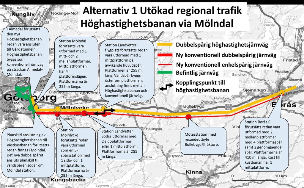 4.3. Höghastighetsbanan via Mölndal I Alternativ Mölndal är den nya höghastighetsbanan byggd mellan Göteborg och Stockholm.