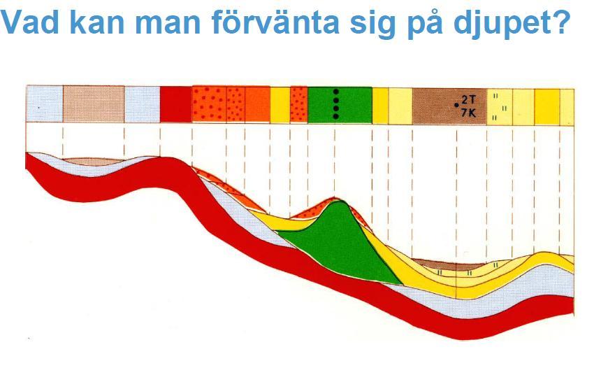 Röd berg Blå morän Gul lera Grön